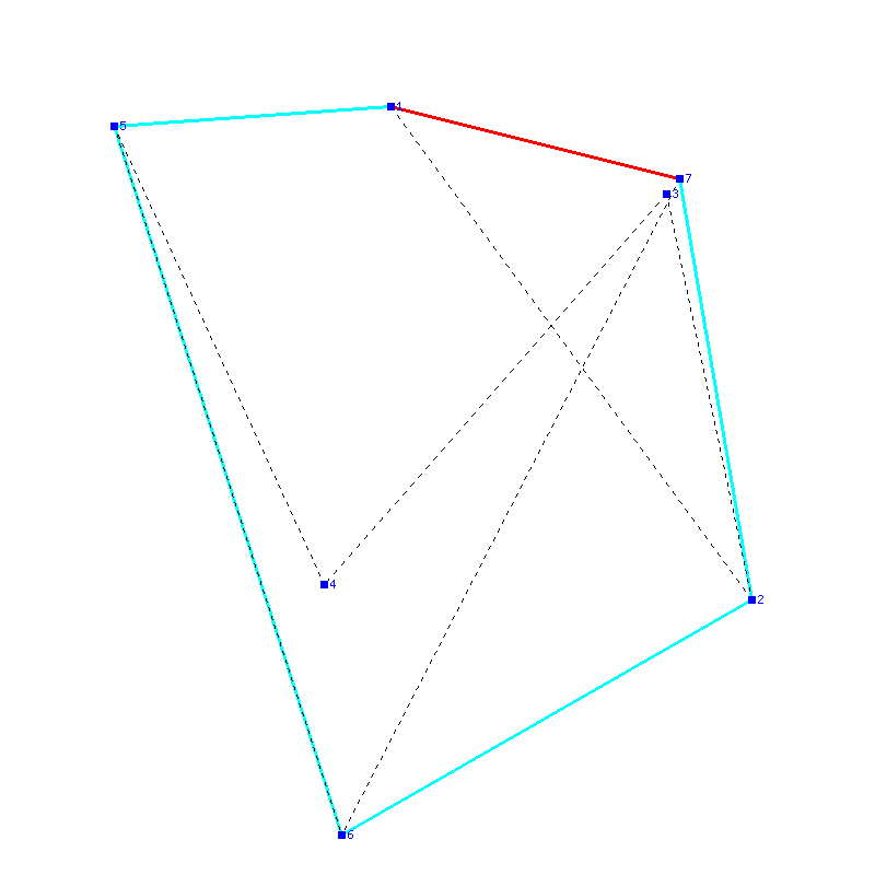 Flugauswertung